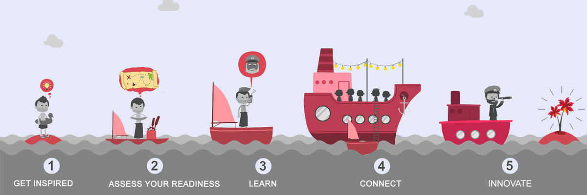 Calibrated Steps for Career Growth